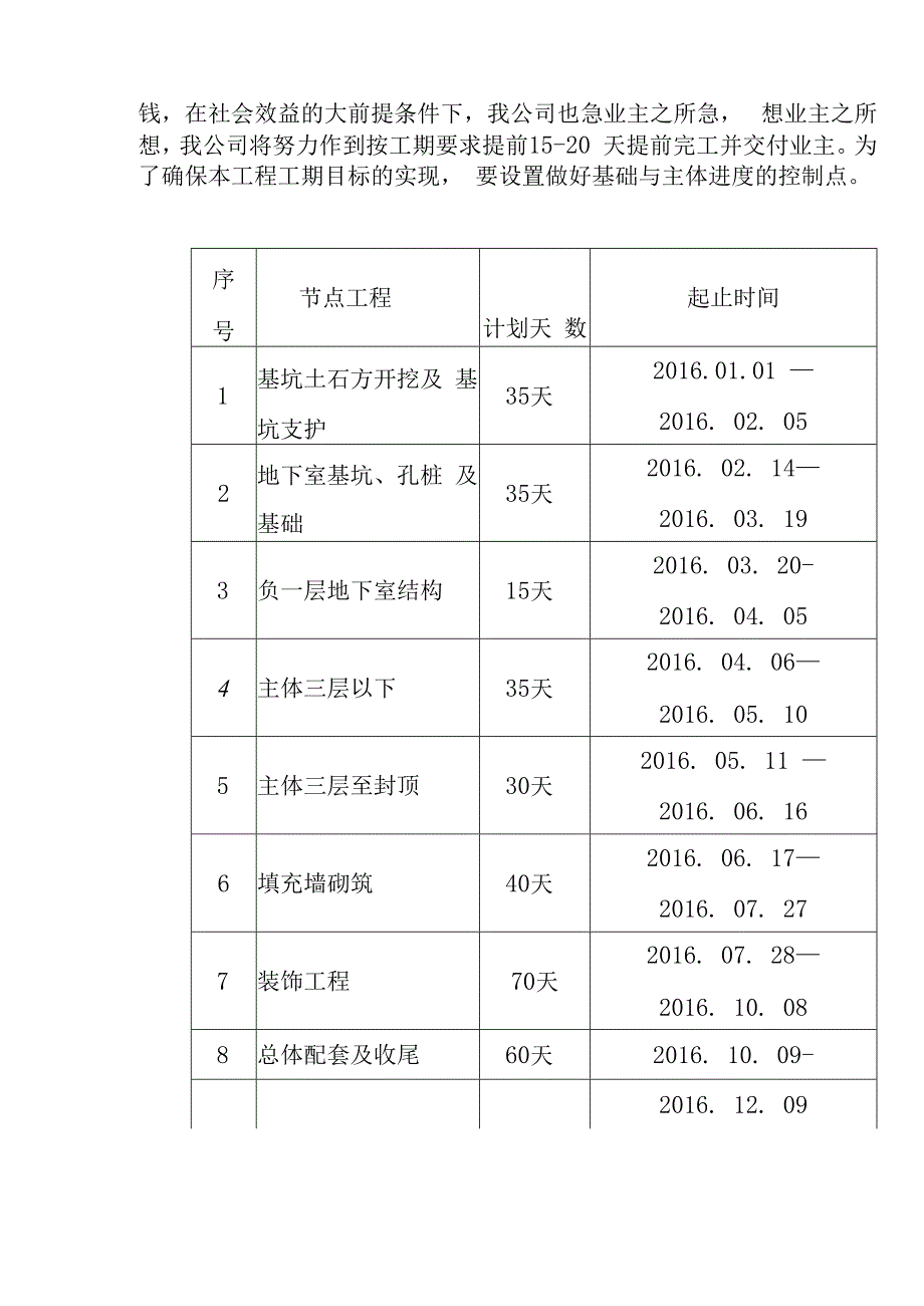 老年养护楼工程施工进度计划方案.docx_第3页