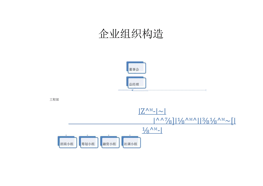 房地产开发公司的组织结构与规章制度.docx_第2页