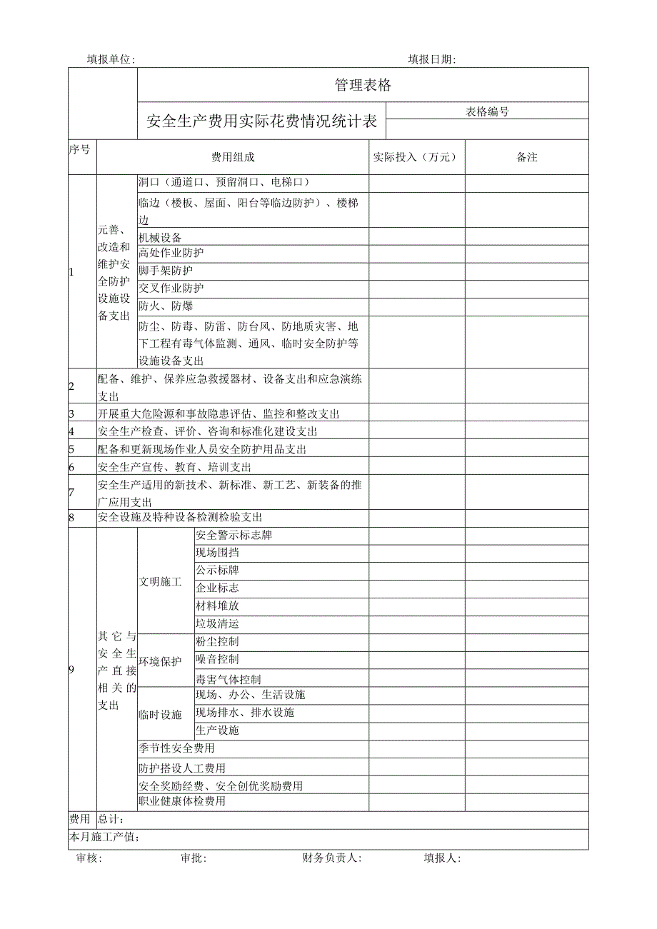 安全生产费用实际花费情况统计表.docx_第1页