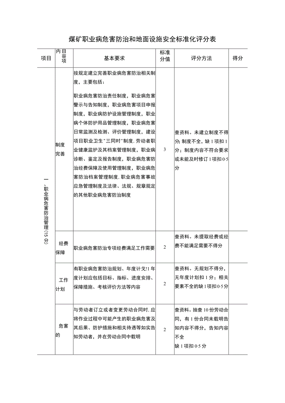 煤矿职业病危害防治和地面设施安全标准化评分表.docx_第1页