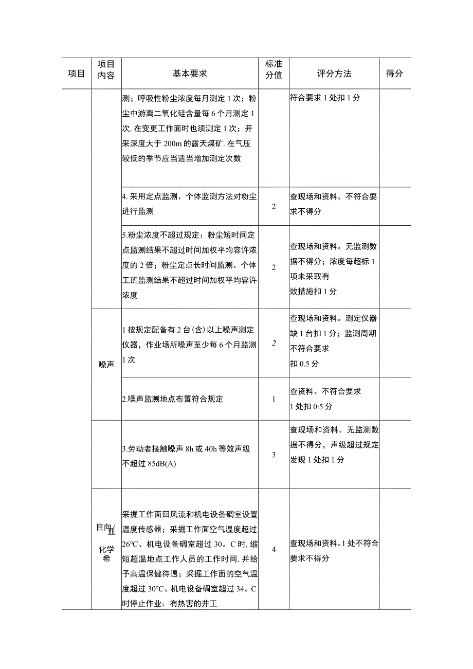 煤矿职业病危害防治和地面设施安全标准化评分表.docx_第3页