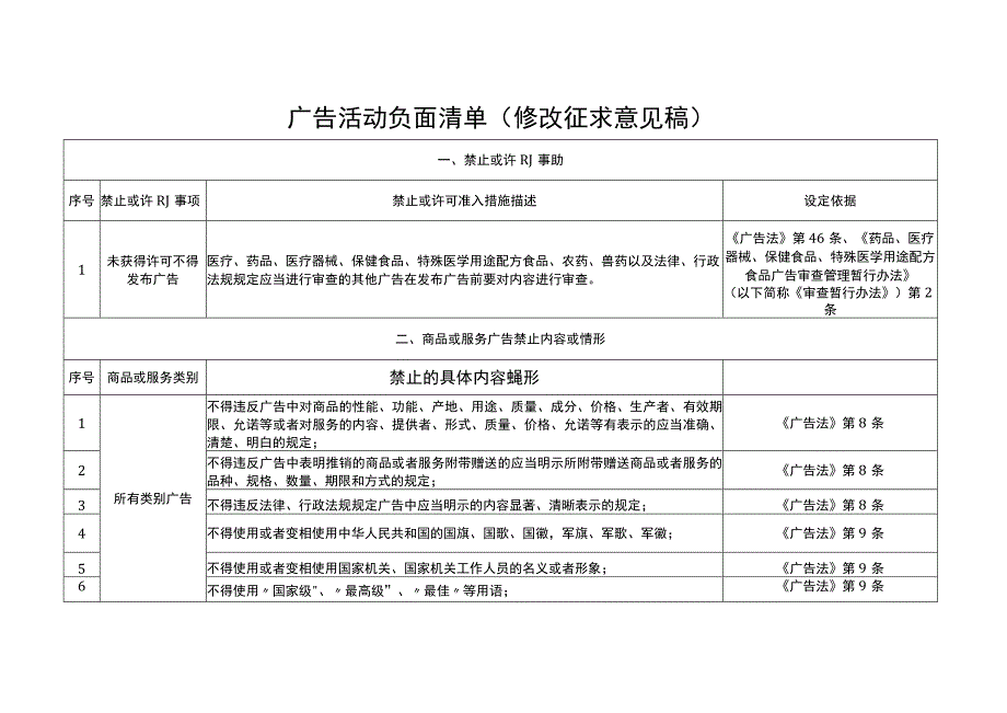 广告活动负面清单（修改征求意见稿）.docx_第1页