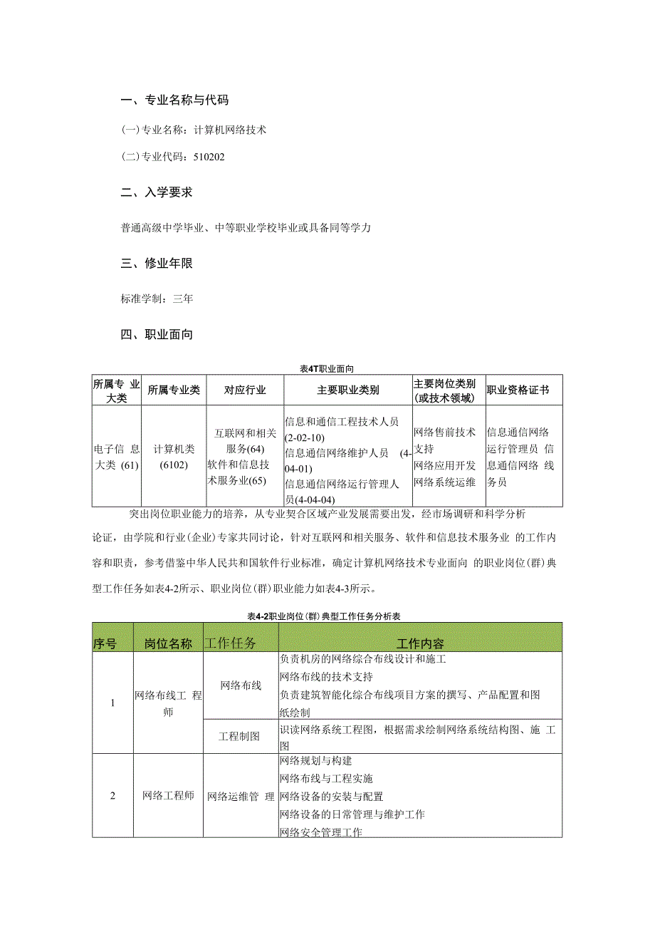 计算机网络技术专业人才培养方案.docx_第2页