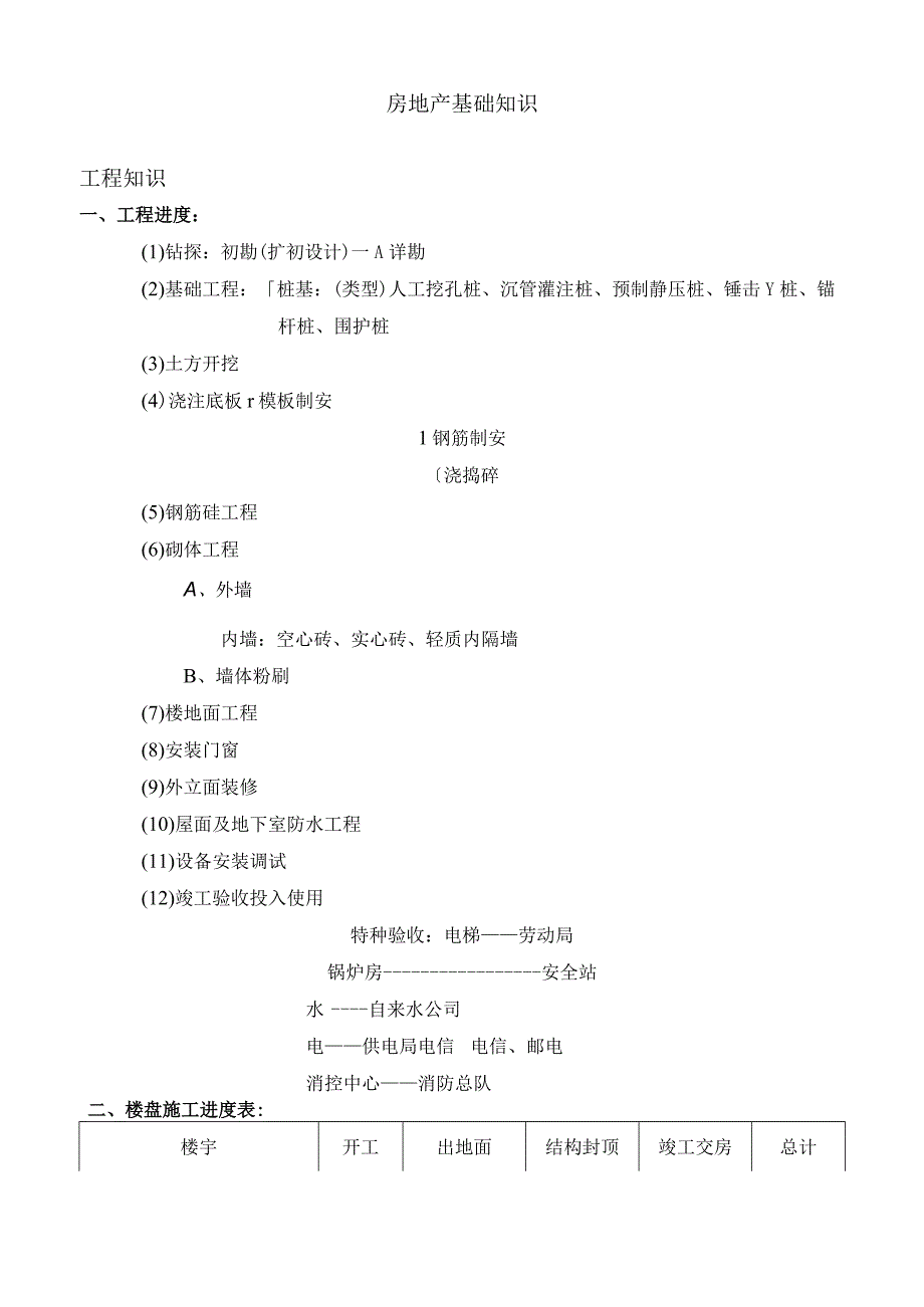 房地产基础知识.docx_第1页