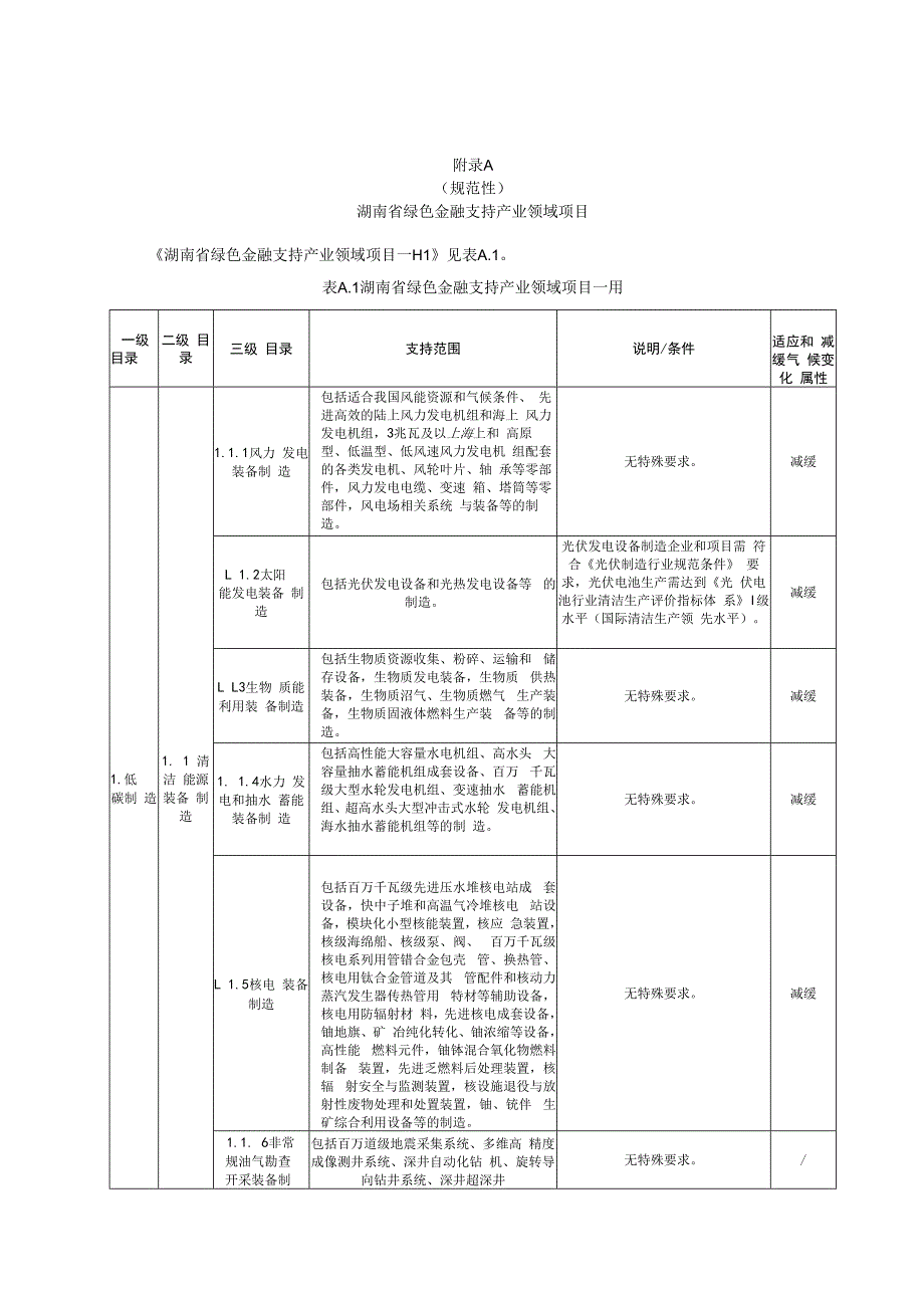 湖南绿色金融支持产业领域项目、融资项目子库、国家及湖南省绿色金融相关发展规划、产业政策.docx_第1页
