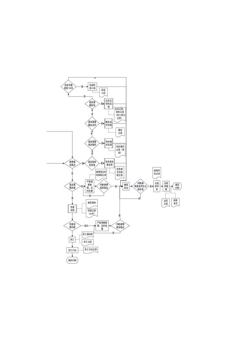 病历书写流程.docx_第1页