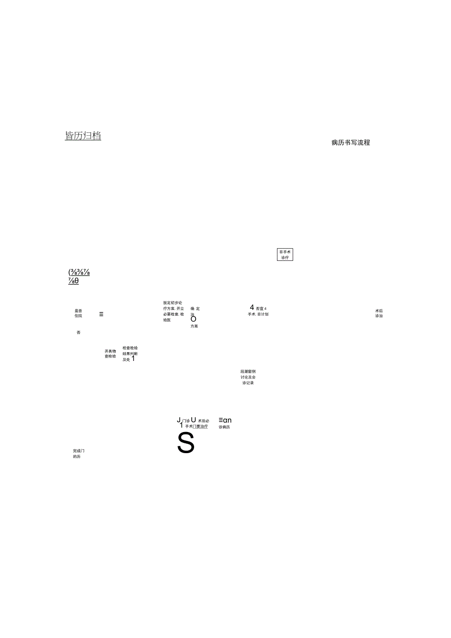 病历书写流程.docx_第2页