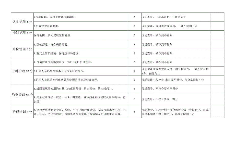 医院基础护理及危重患者护理评分细则.docx_第2页