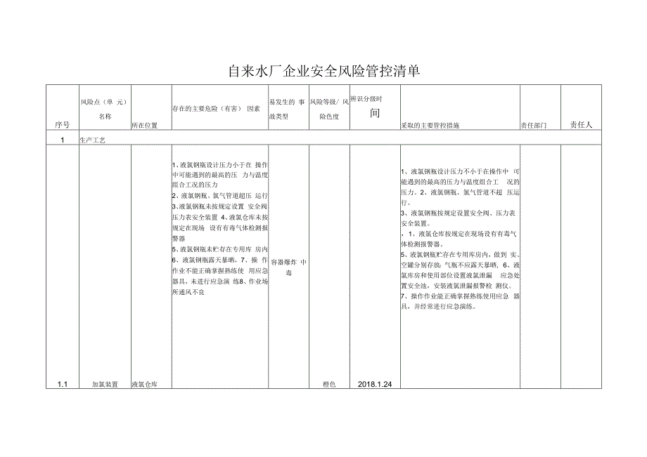 自来水厂企业安全风险管控清单.docx_第1页