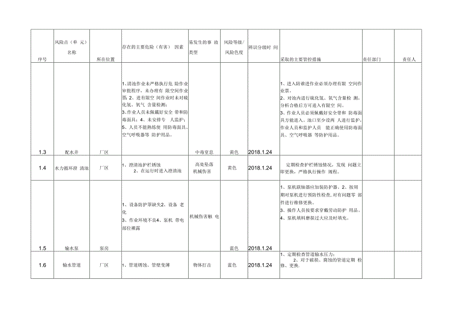 自来水厂企业安全风险管控清单.docx_第3页