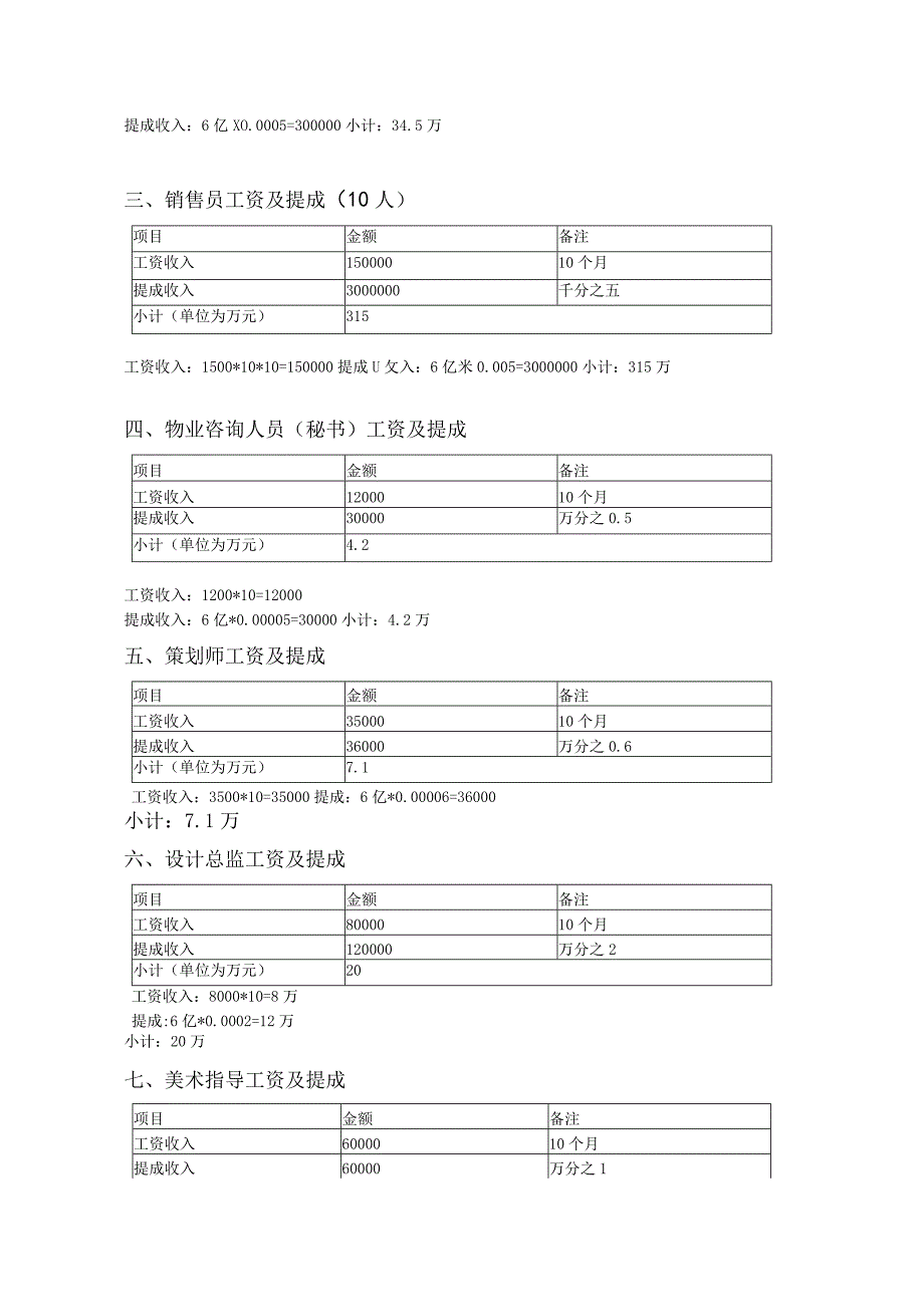 房地产项目营销成本测算明细.docx_第2页