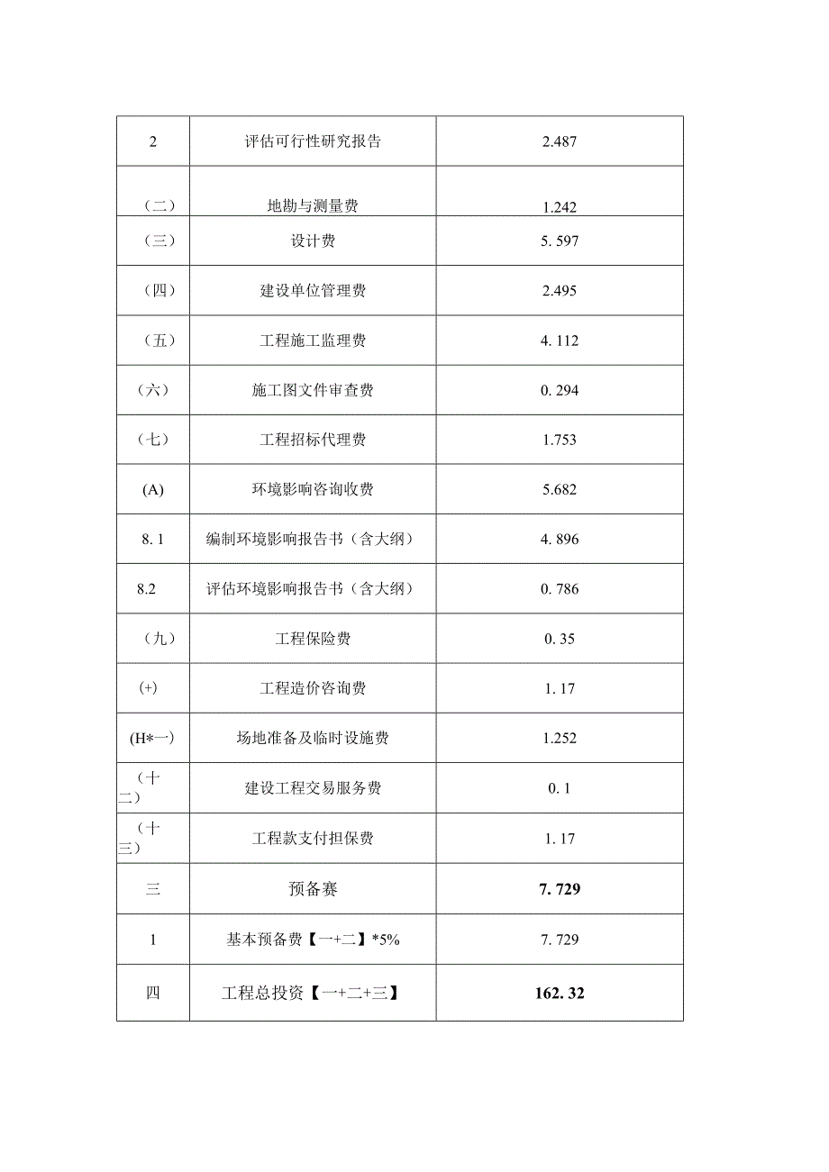 蕉城区蕉南街道芦坪社区市建委、区政府办宿舍老旧小区改造项目投资概算总表.docx_第2页