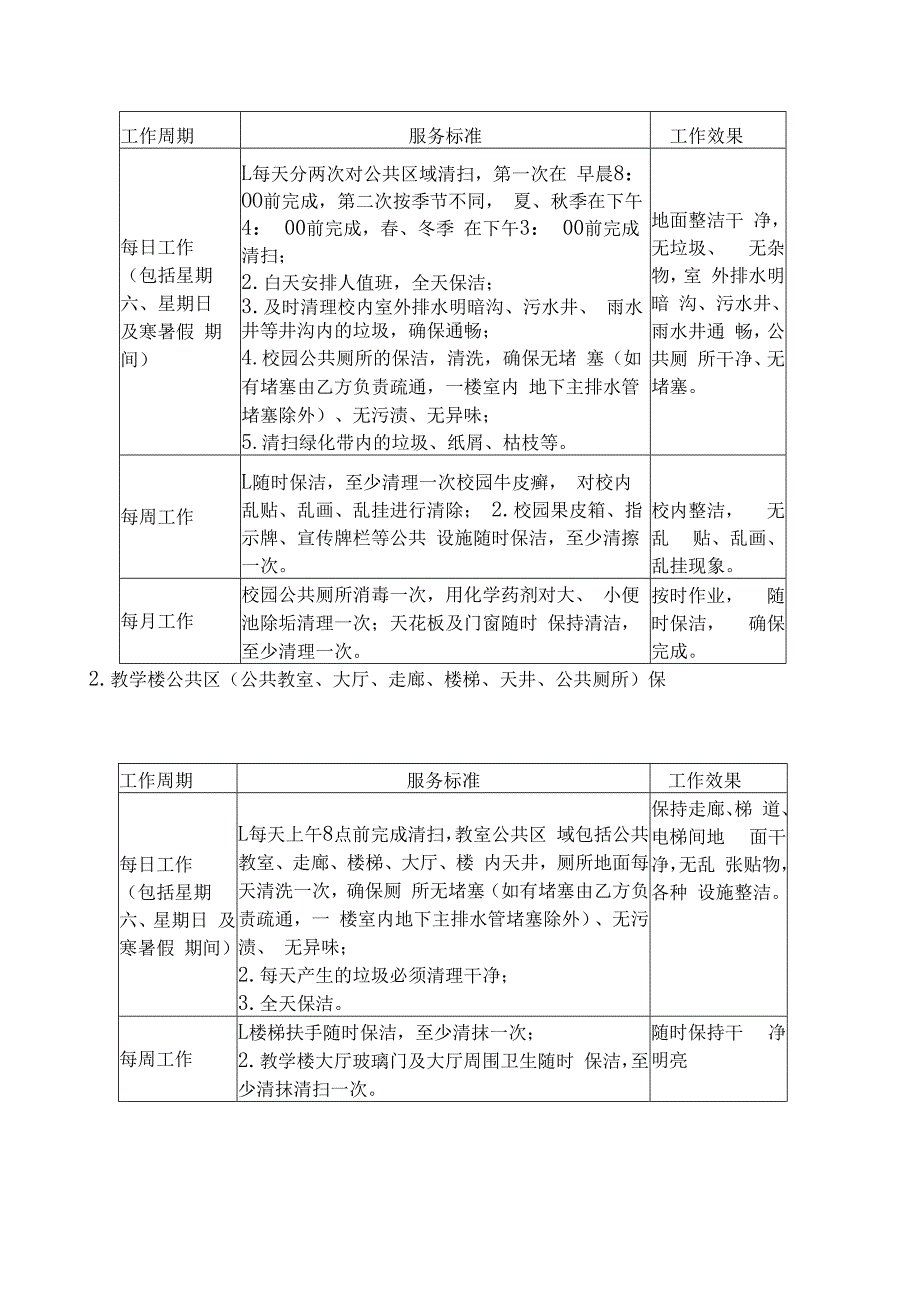 湖南潇湘技师学院湖南九嶷职业技术学院绿化、物业管理服务项目合同.docx_第3页