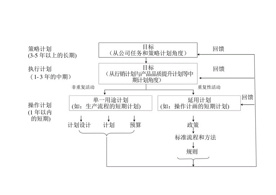 组织运作创造优质团队.docx_第2页