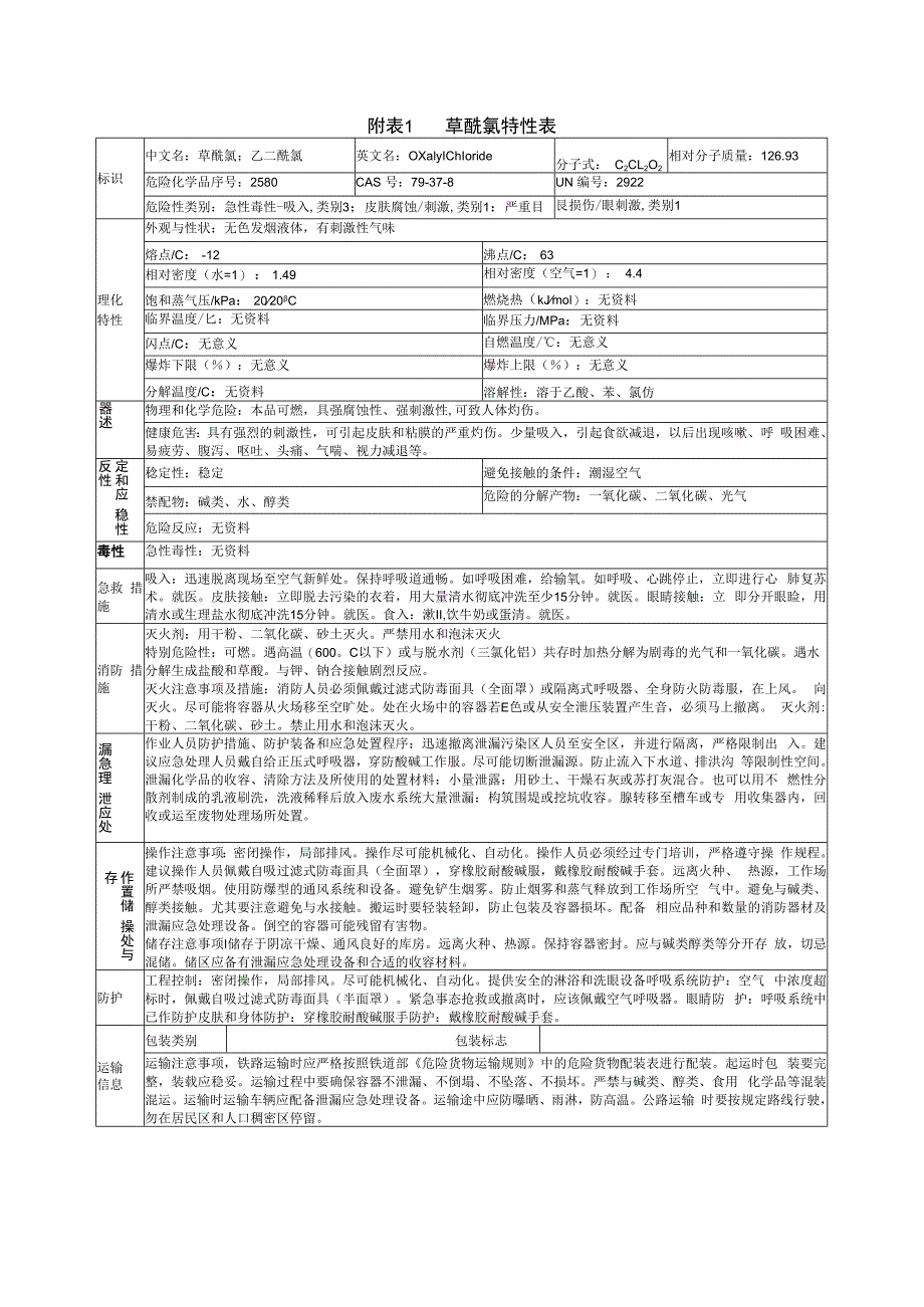 草酰氯特性表.docx_第1页