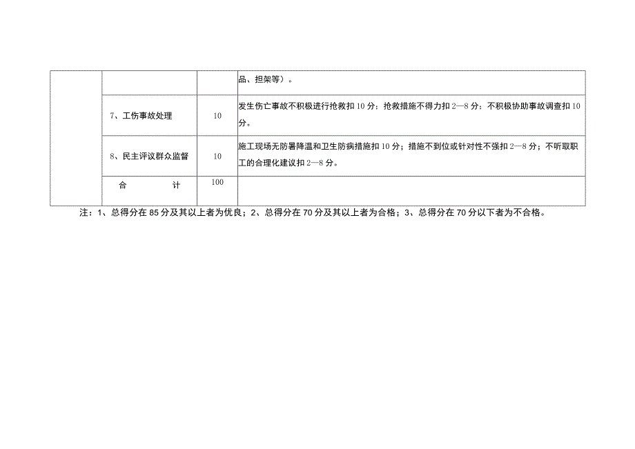 急救员安全生产责任制考核标准.docx_第2页