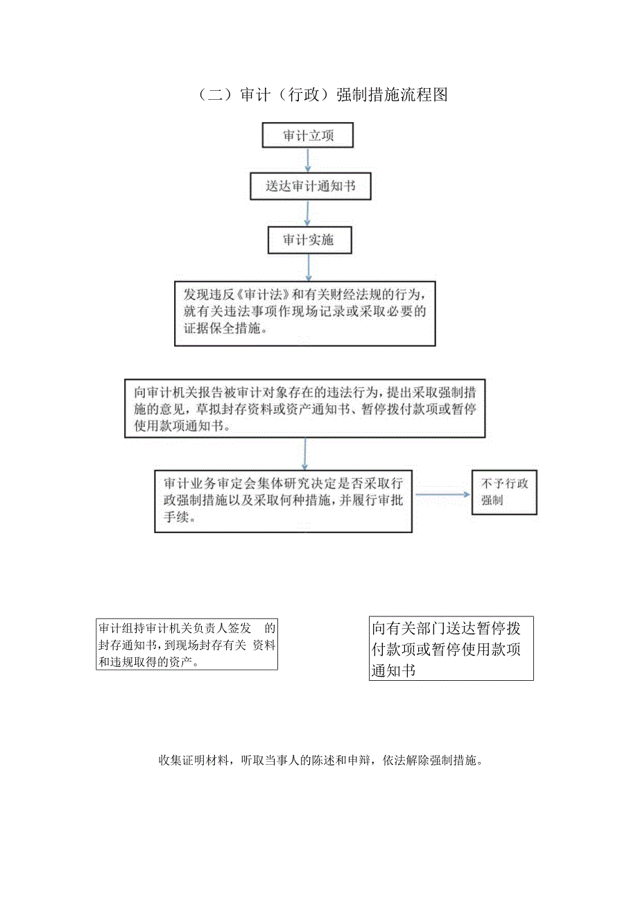 行政权力运行流程图目录.docx_第3页