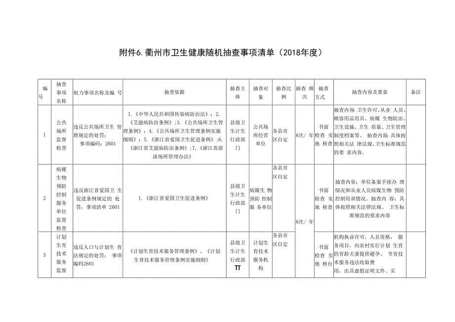 衢州市卫生健康随机抽查事项清单2018年度.docx_第1页