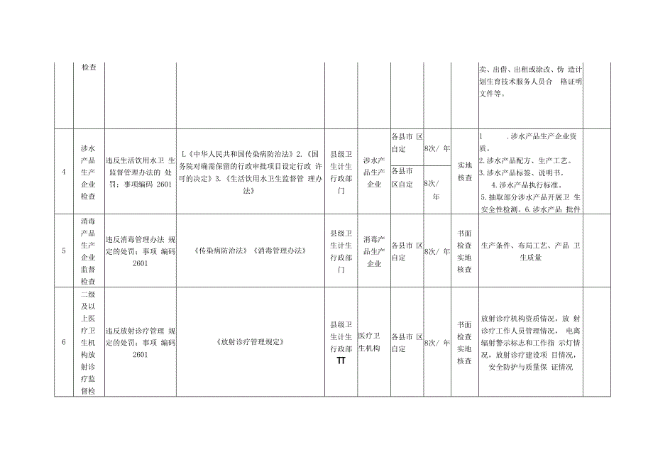 衢州市卫生健康随机抽查事项清单2018年度.docx_第2页