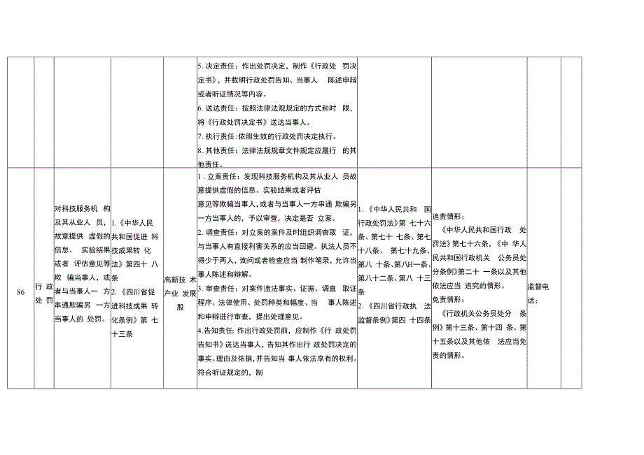 绵阳市游仙区科学技术局责任清单.docx_第2页