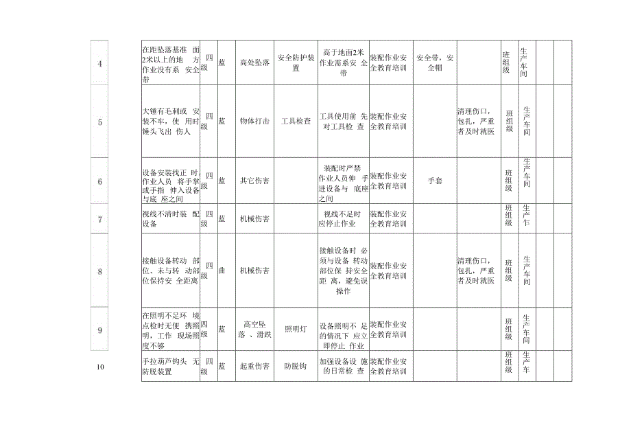 装配作业机械类作业活动风险分级管控清单.docx_第2页