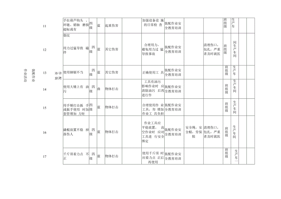 装配作业机械类作业活动风险分级管控清单.docx_第3页