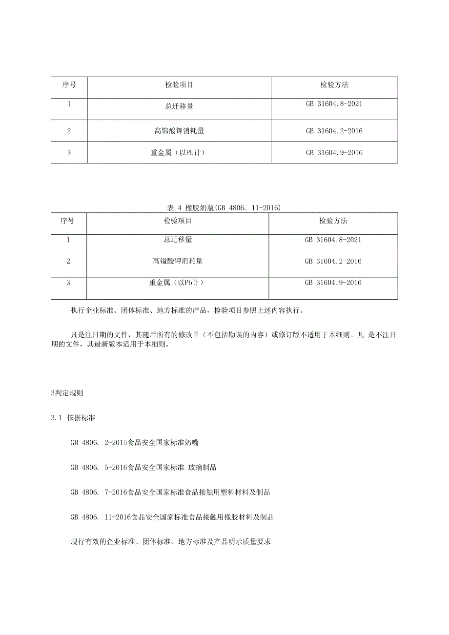 贵州省婴幼儿用奶瓶含奶嘴产品质量监督抽查实施细则2023年版.docx_第2页