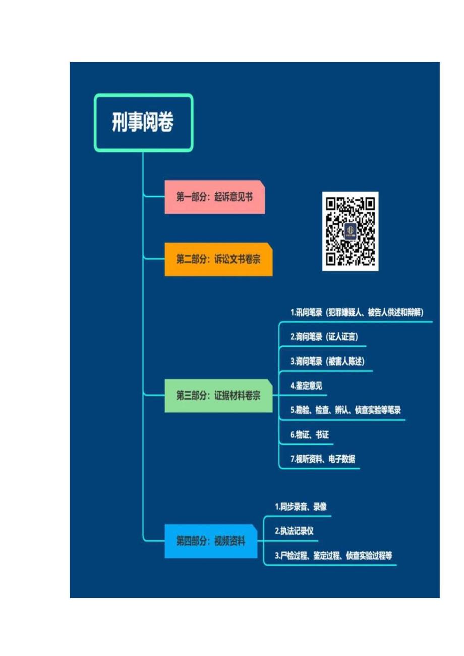 刑事案件的120个阅卷要点.docx_第2页