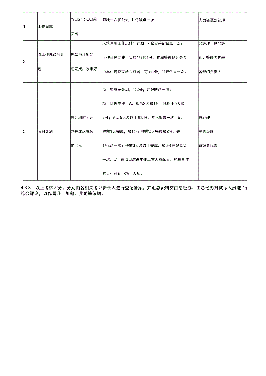 管理人员工作绩效考核管理办法.docx_第3页