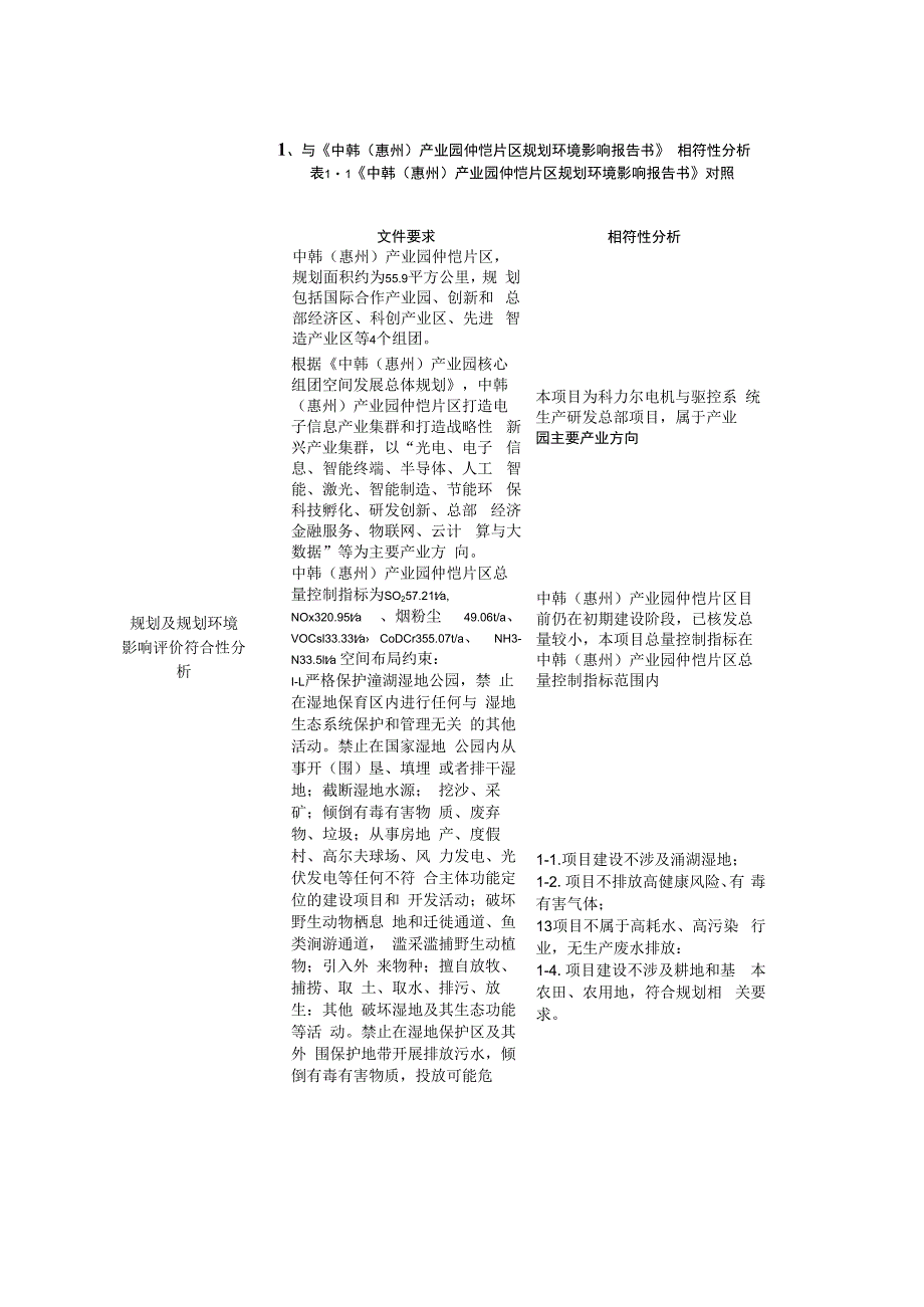 科力尔电机与驱控系统生产研发总部项目环评报告表.docx_第2页