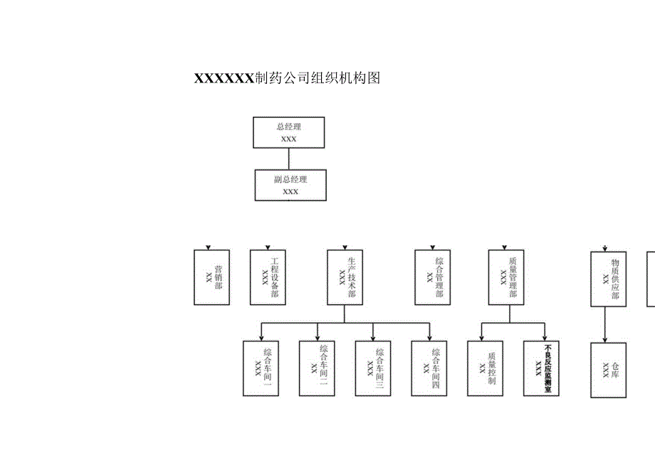 药物警戒之药品不良反应报告和监测组织机构.docx_第2页