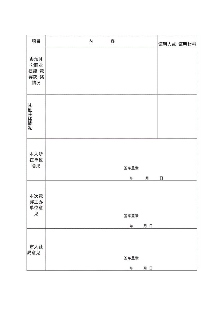 绵阳市技术能手申报表.docx_第3页