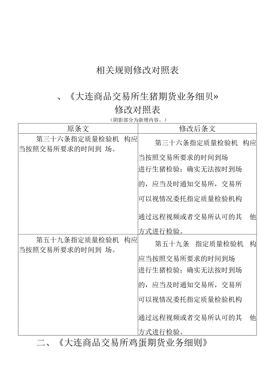 相关规则修改对照表《大连商品交易所生猪期货业务细则》修改对照表.docx_第1页