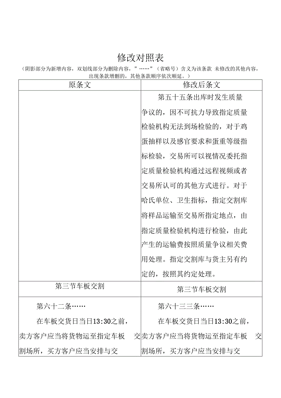 相关规则修改对照表《大连商品交易所生猪期货业务细则》修改对照表.docx_第2页