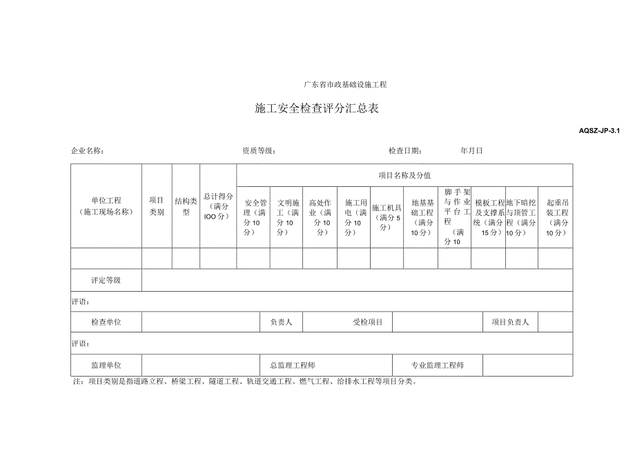 施工安全检查评分汇总表.docx_第1页