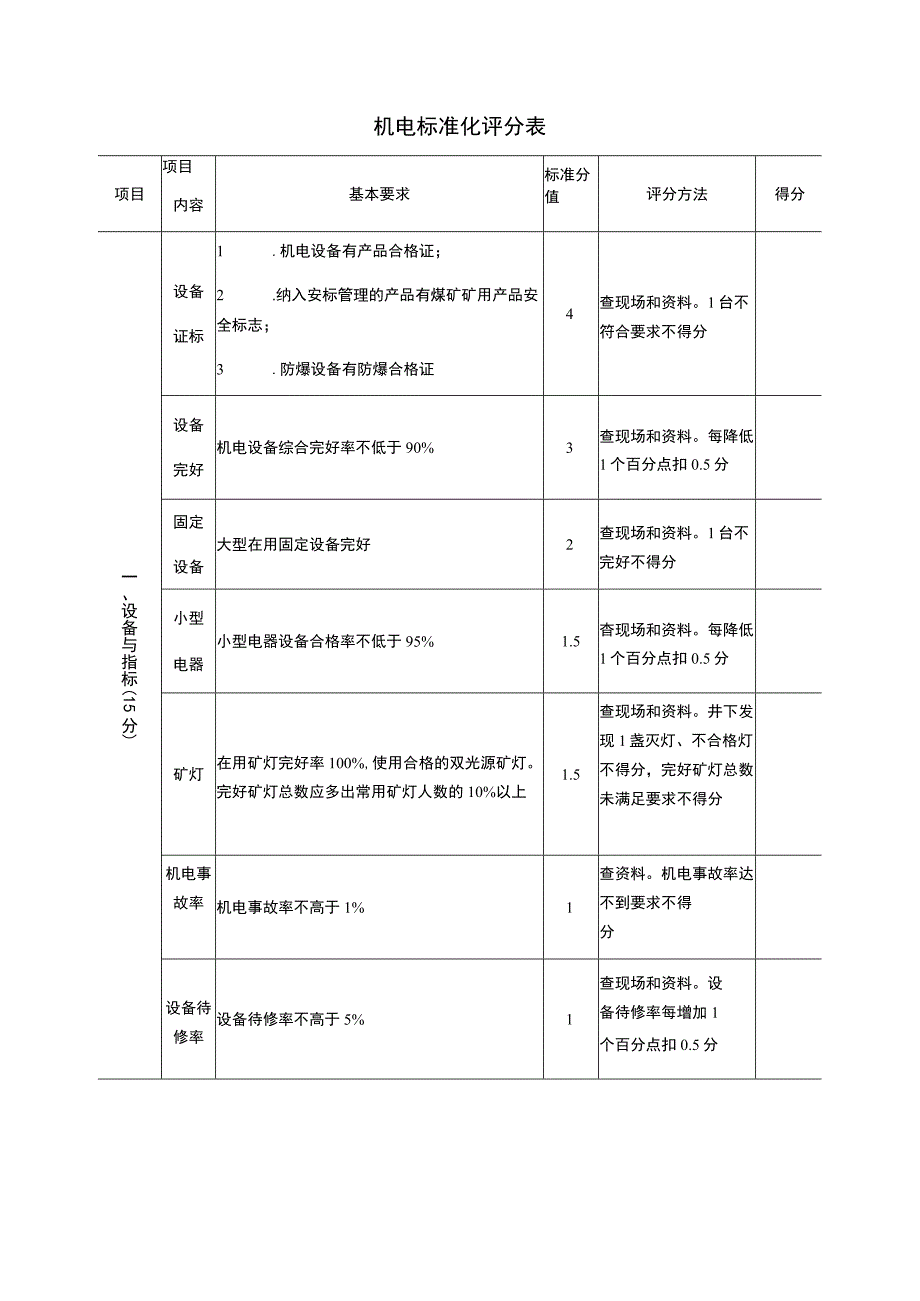 机电标准化评分表.docx_第1页