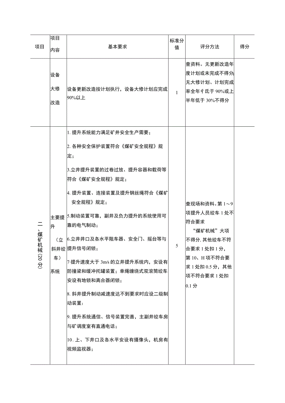 机电标准化评分表.docx_第2页