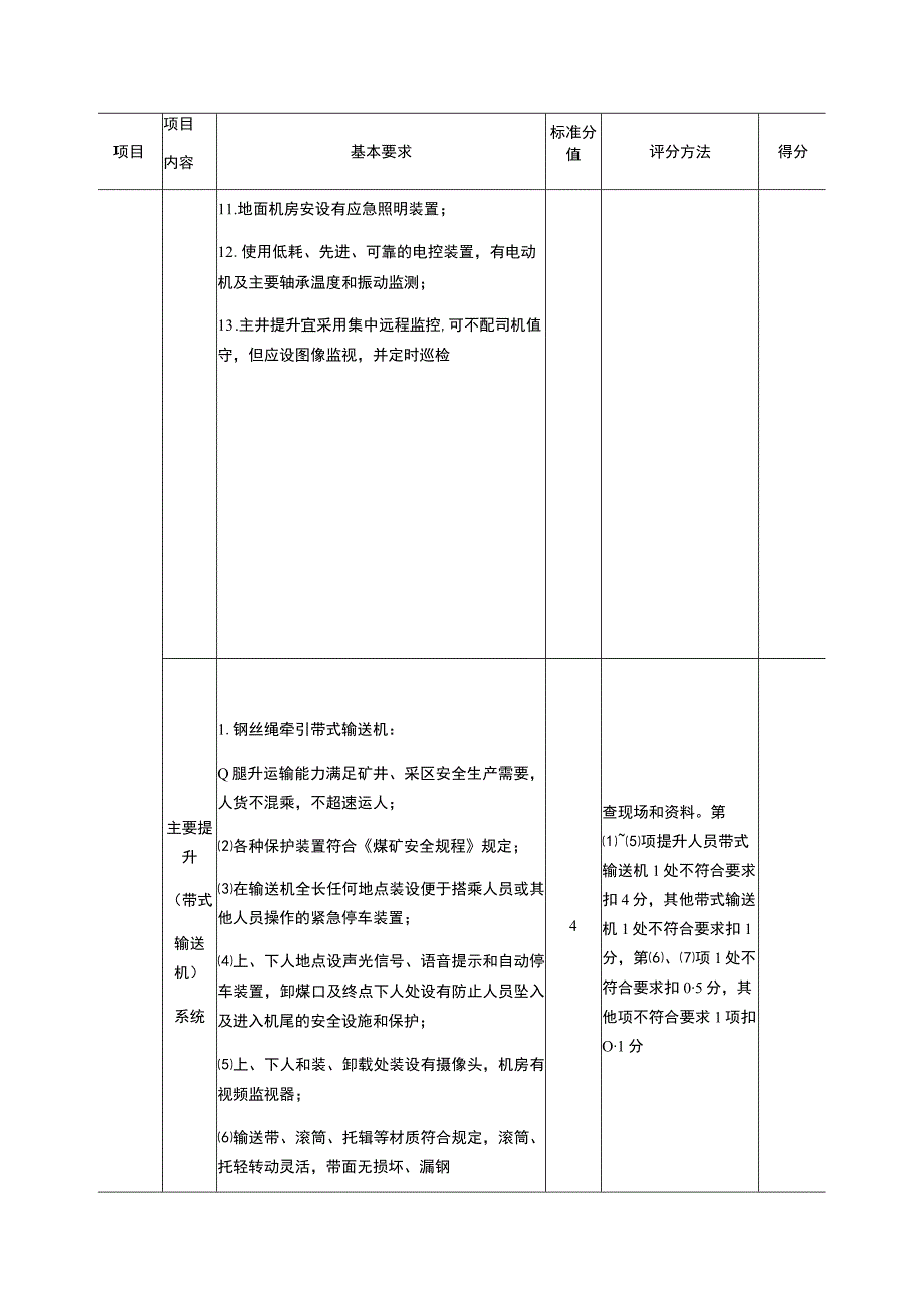 机电标准化评分表.docx_第3页