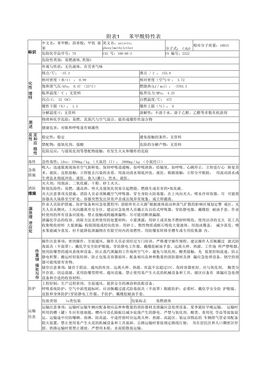 苯甲醚特性表.docx_第1页