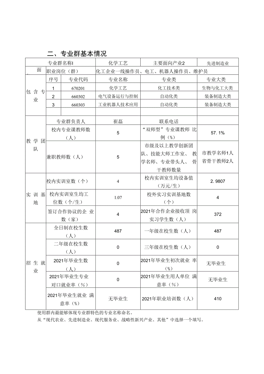 濮阳市中等职业学校优质专业群建设方案.docx_第3页