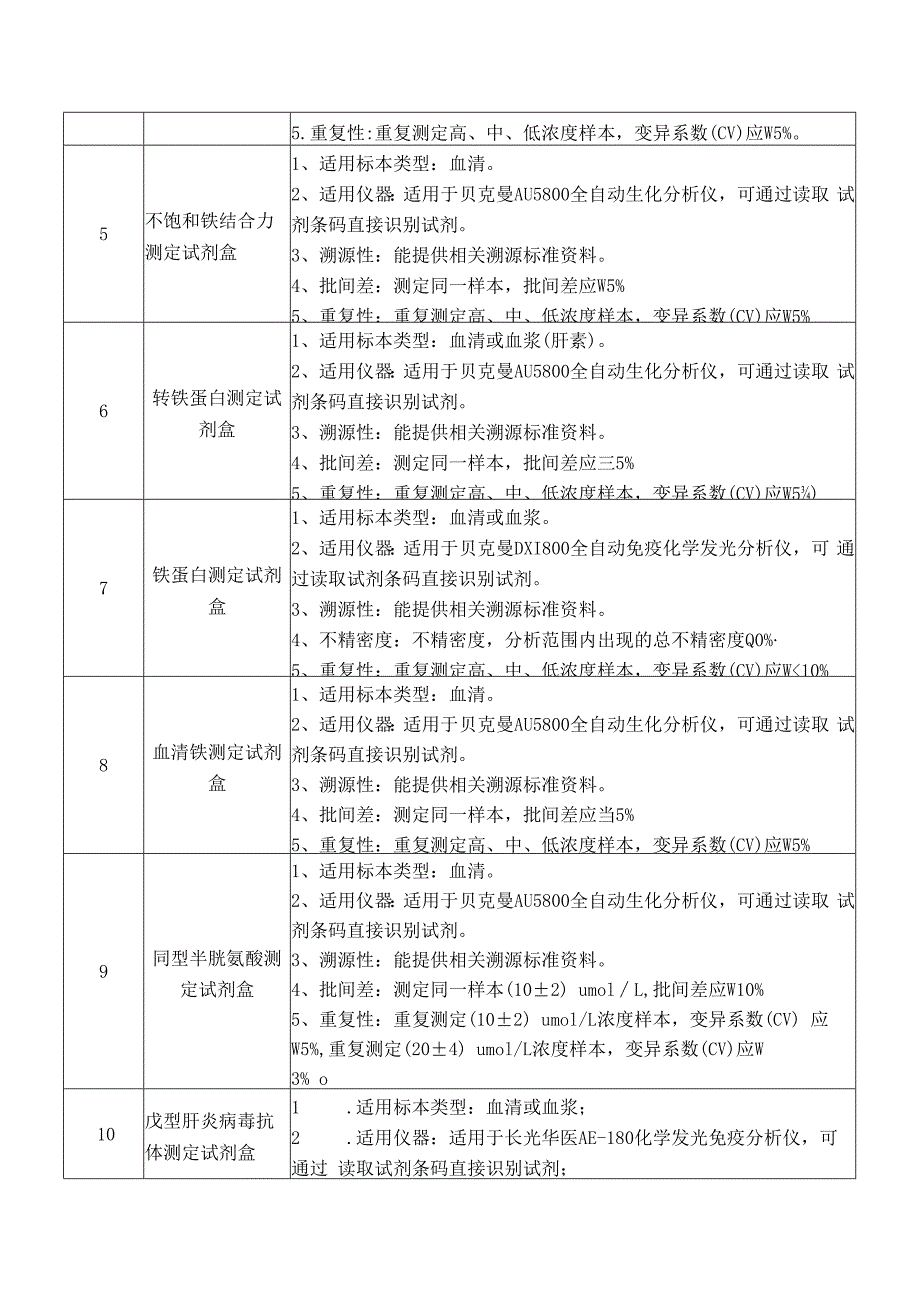 肌钙蛋白I检测等检验试剂遴选.docx_第3页