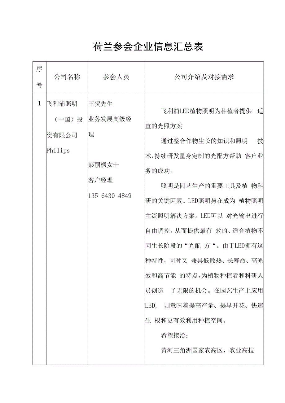 荷兰参会企业信息汇总表.docx_第1页