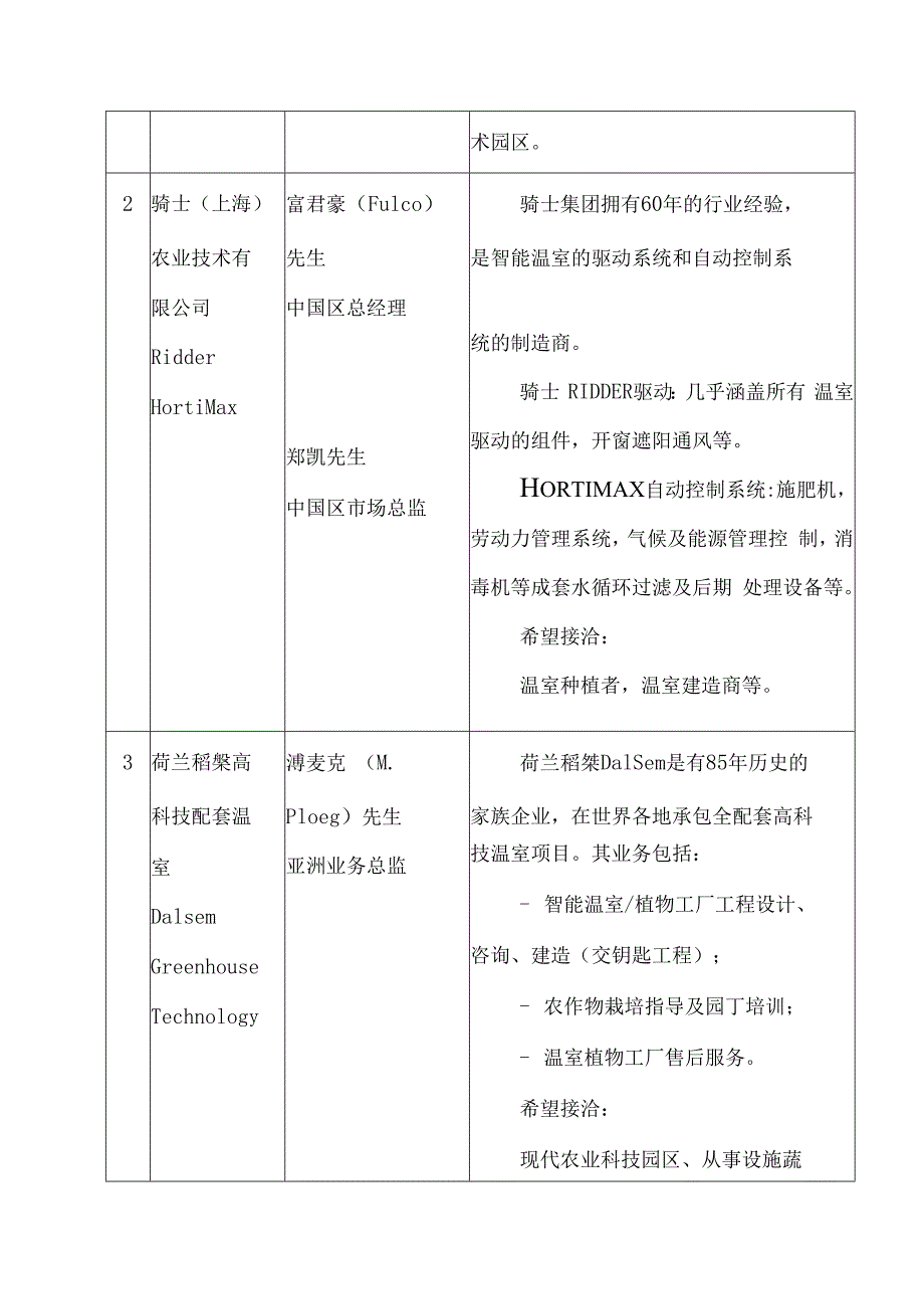 荷兰参会企业信息汇总表.docx_第2页