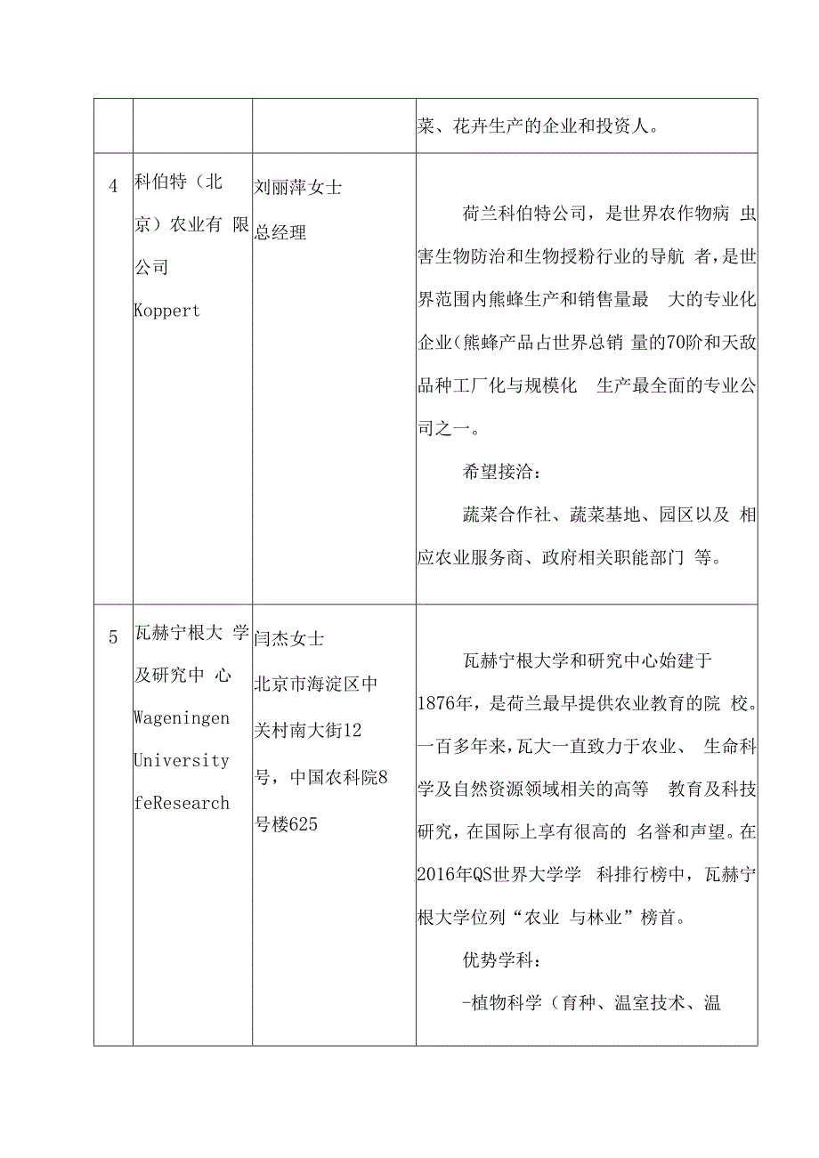 荷兰参会企业信息汇总表.docx_第3页