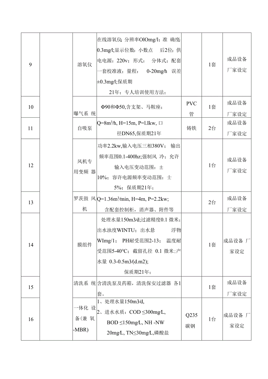 第五章采购项目技术和商务要求.docx_第2页