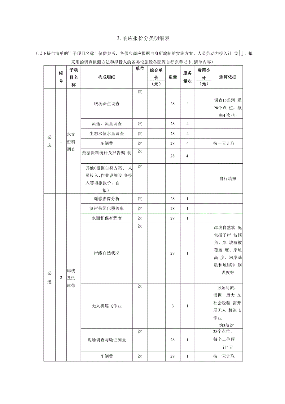 第六章响应文件有关格式.docx_第3页