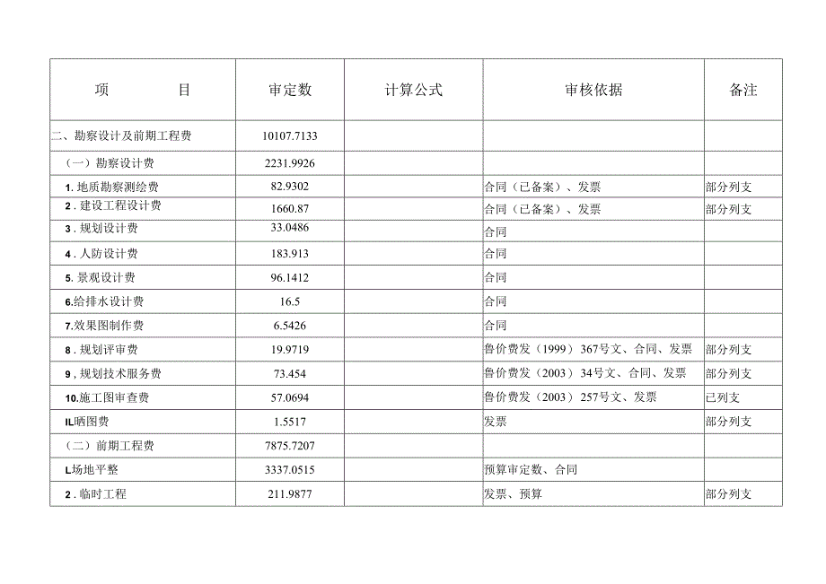 福临万家居住小区二期工程预算造价明细审核010年8月7日单位万元.docx_第2页