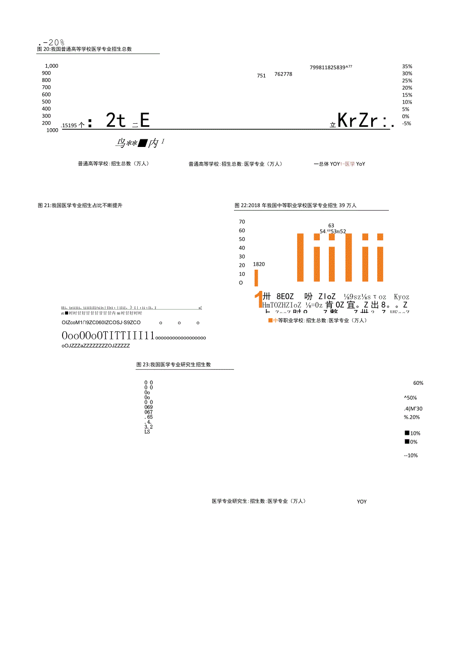 我国医学类毕业生数量及招生人数统计(2021年).docx_第2页