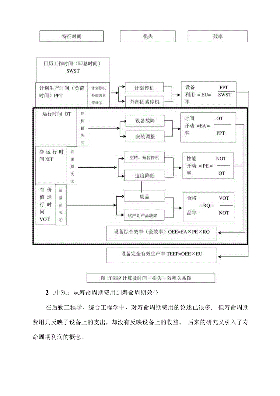 设备管理思维与模式创新(doc 12).docx_第3页