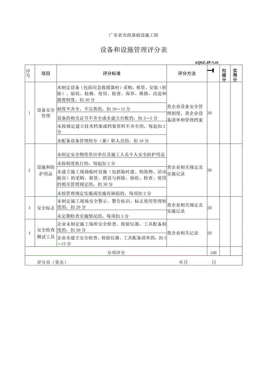 设备和设施管理评分表.docx_第1页